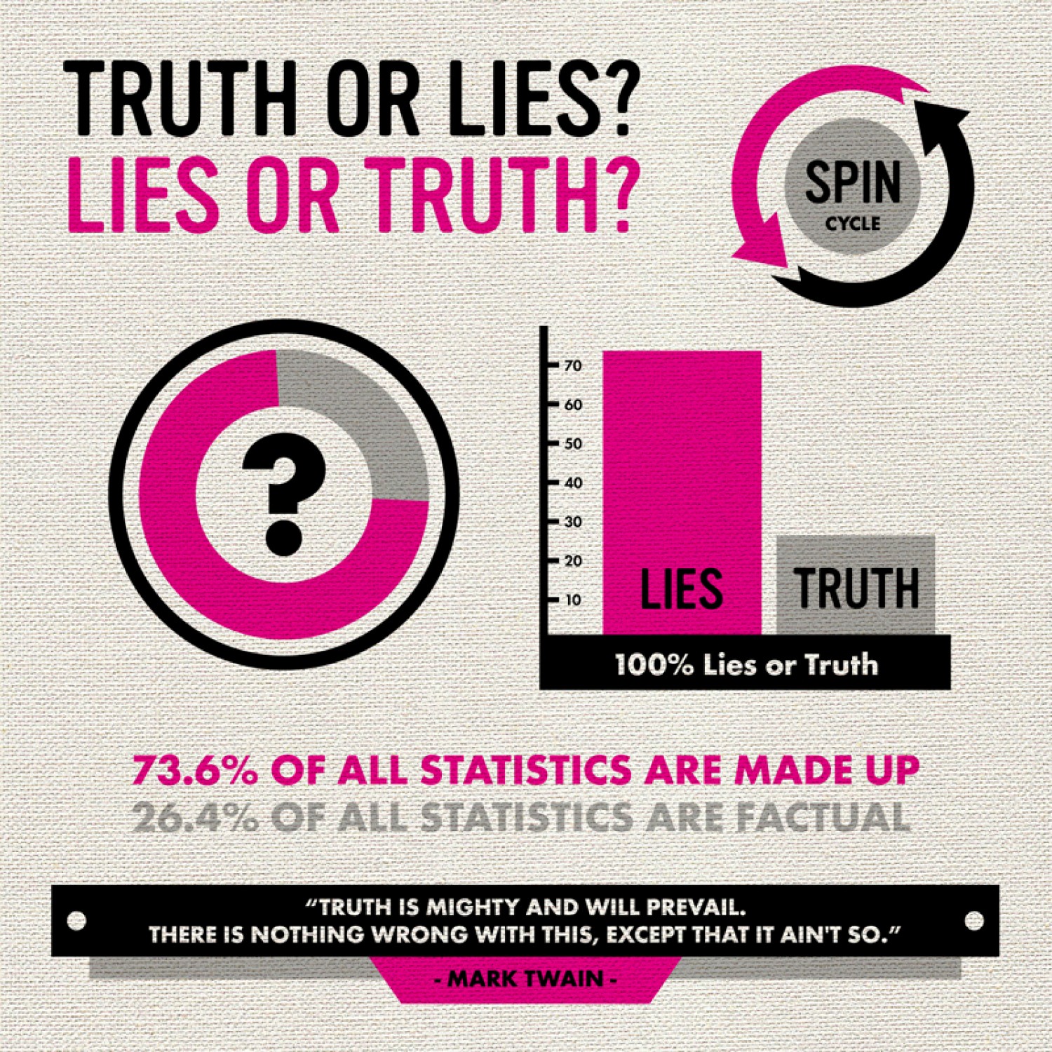 Truth and Lies
